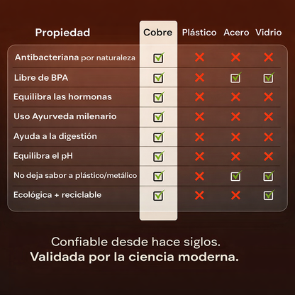 Cuprana Botella de Cobre Ayurvédica